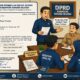 DPRD Konawe Selatan Jadwalkan RDP Bahas Aspirasi PPPK Paruh Waktu
