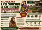 Langka Dan Mahal : LPG 3 Kg Di Bombana Dikeluhkan Warga, Pengecer Diduga Jual Hingga 40 Ribu